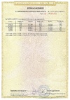 Сертификаты соответствия A00859/23