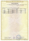 Сертификаты соответствия A01043/24