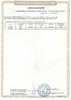 Сертификаты соответствия A01168/24