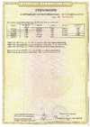 Сертификаты соответствия A01275/24