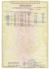 Сертификаты соответствия A01617/26
