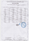 Сертификаты соответствия A01473/25